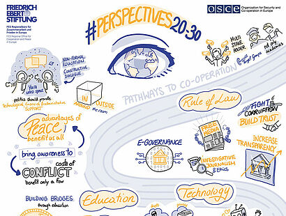 Perspectives 20-30